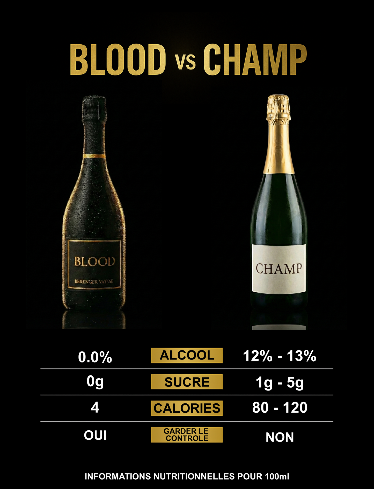 BLOOD - 75cl